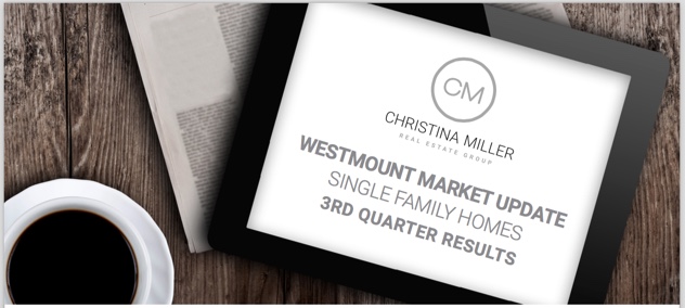 Westmount Real Estate Market insight