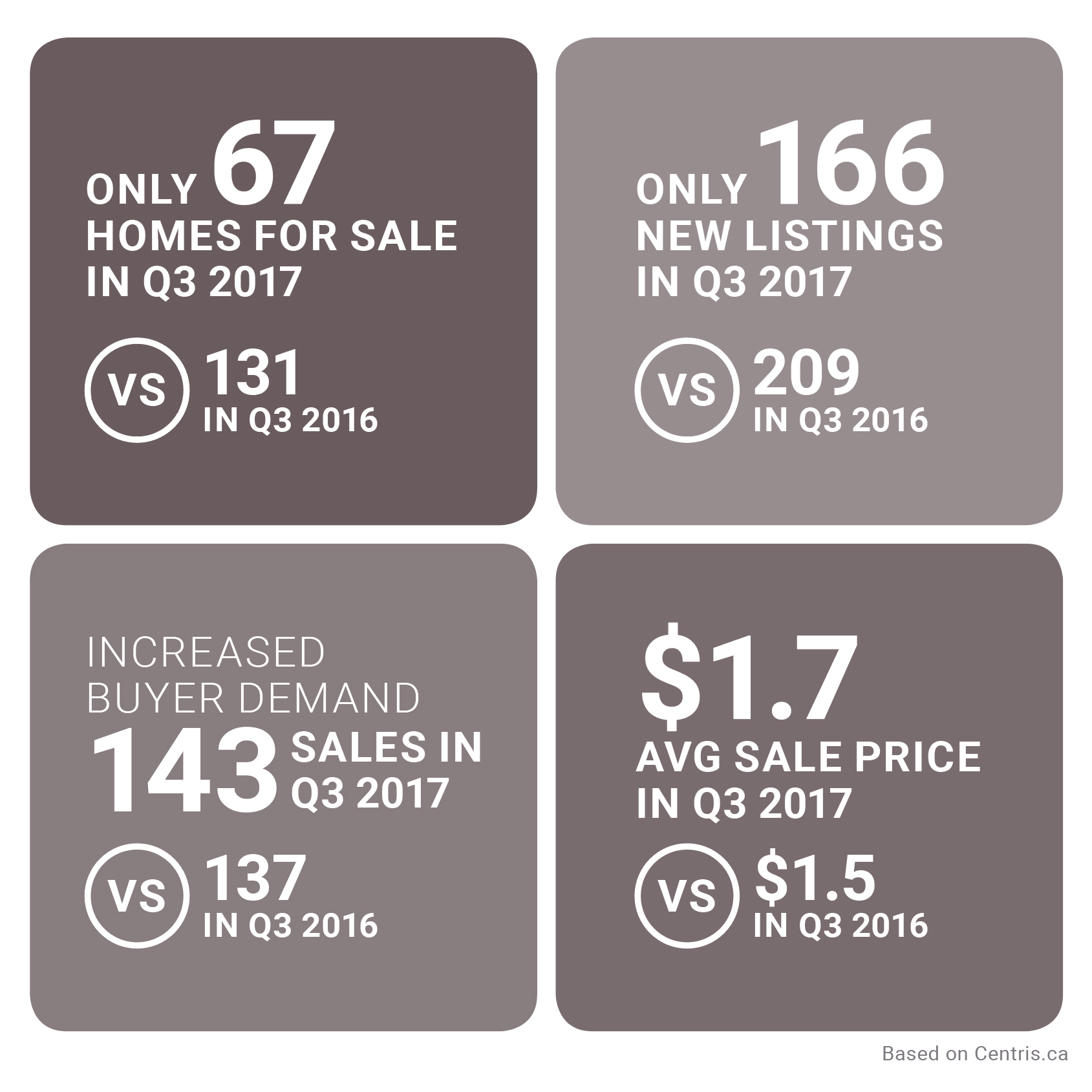 Christina Miller real estate group market report